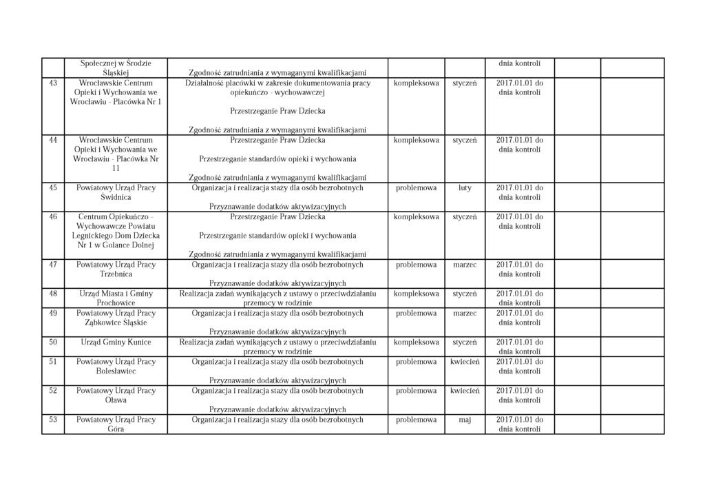 Społecznej w Środzie Śląskiej 43 W rocławskie Centrum Opieki i W ychowania we W rocławiu - Placówka Nr 1 Działalność placówki w zakresie dokumentowania pracy opiekuńczo - wychowawczej kompleksowa