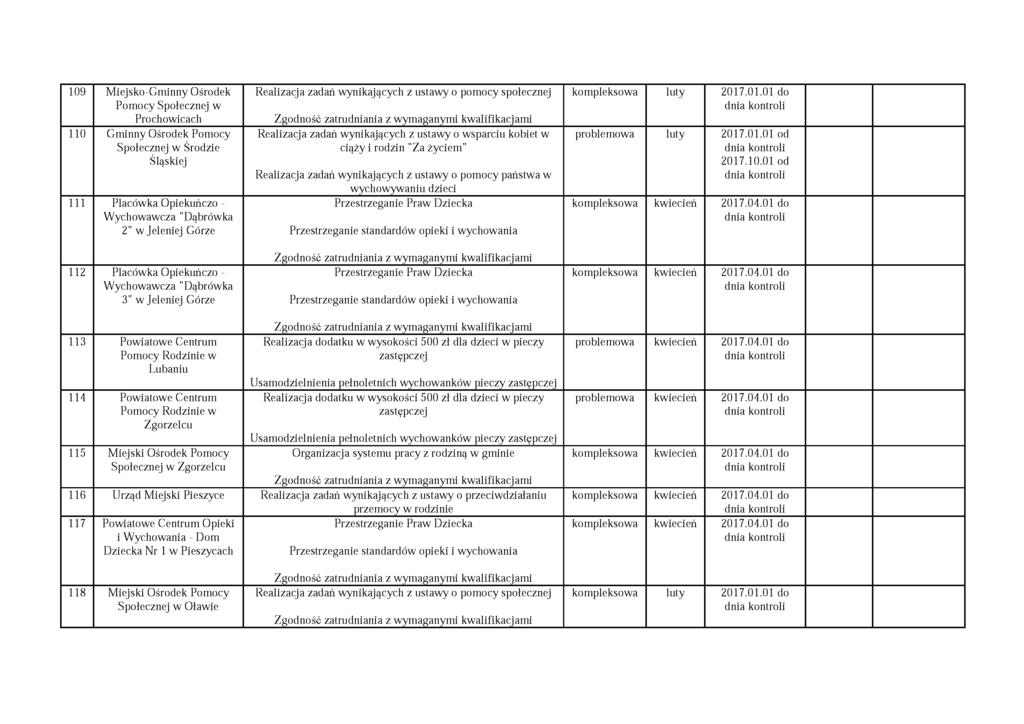 109 Miejsko-Gminny Ośrodek Pomocy Społecznej w Prochowicach 110 Gminny Ośrodek Pomocy Społecznej w Środzie Śląskiej 111 Placówka Opiekuńczo - W ychowawcza "Dąbrówka 2" w Jeleniej Górze Realizacja