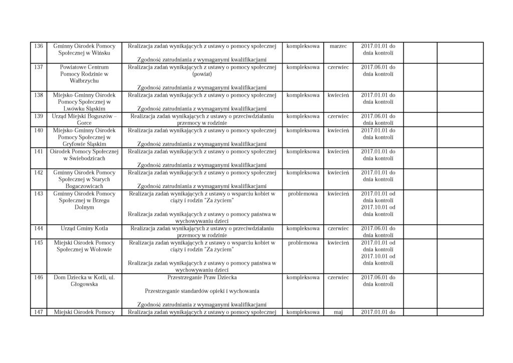 136 Gminny Ośrodek Pomocy Społecznej w Wińsku 137 Powiatowe Centrum Pomocy Rodzinie w W ałbrzychu 138 Miejsko-Gminny Ośrodek Pomocy Społecznej w Lwówku Śląskim 139 Urząd Miejski Boguszów - Gorce 140