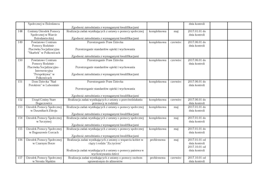 Społecznej w Bolesławcu 148 Gminny Ośrodek Pomocy Społecznej w W arcie Bolesławieckiej 149 Powiatowe Centrum Pomocy Rodzinie - Placówka Socjalizacyjna "Skarbek" w Polkowicach 150 Powiatowe Centrum