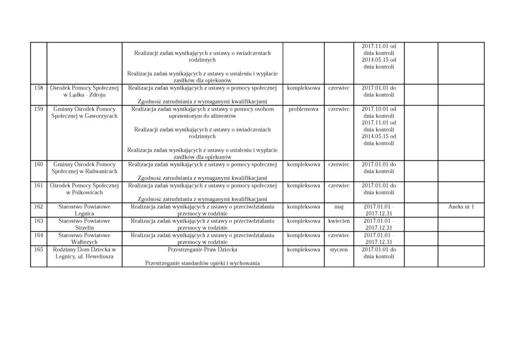 Realizacji zadań wynikających z ustawy o świadczeniach rodzinnych 2017.11.01 od 2014.05.