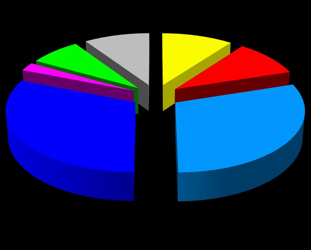 801 Oświata i wychowanie 29 963 493,00 29 771 424,37 99,36% 851 Ochrona zdrowia 867 750,00 761 522,32 87,76% 852 Pomoc społeczna 33 471 023,00 33 002 236,79 98,60% 853 Pozostałe zadania w zakresie