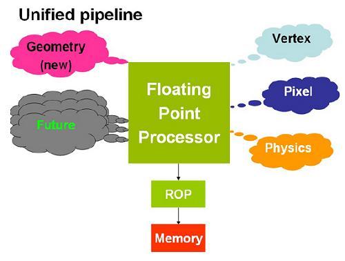 CUDA NVIDIA CUDA (ang.compute Unified Device Architecture). Źródło: https://pclab.