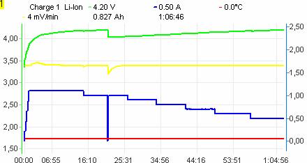 Ładowanie Charge PB-bat, RAM, Li-Ion, Li-Pol, Li-Ta, Li-Ph.