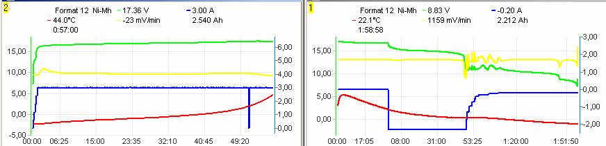 Formowanie / Regeneracja Format (0,1 4A, typ ogniw, Regen.