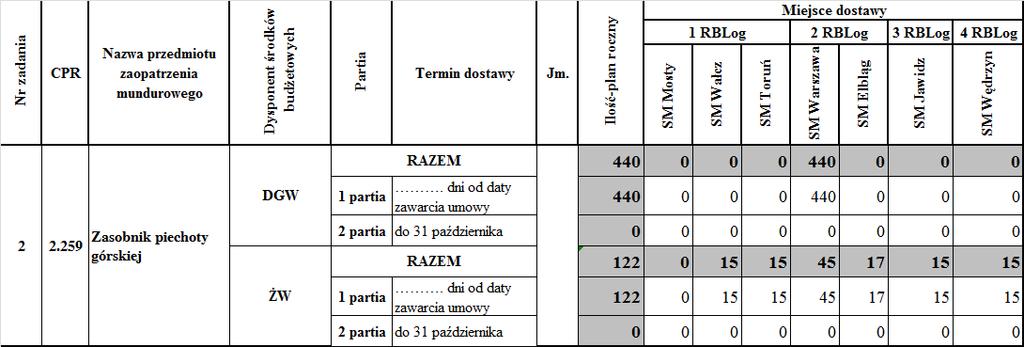 Załącznik nr 5 do SIWZ; numer