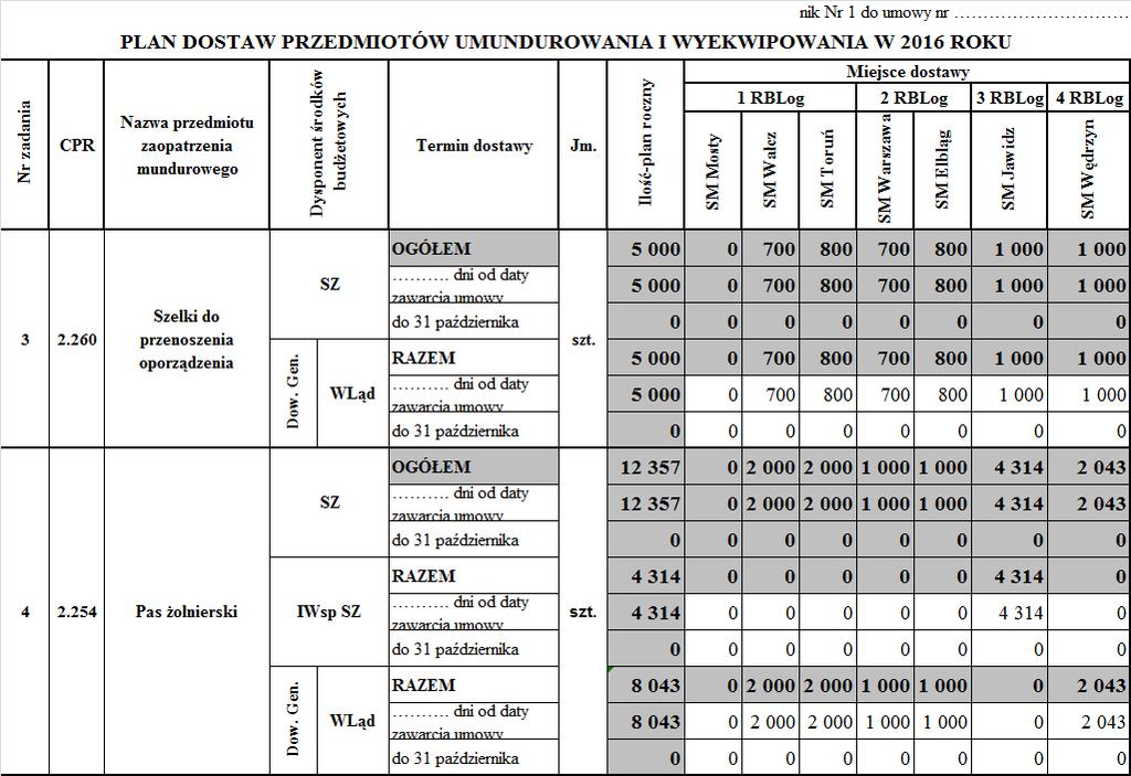 Załącznik nr 5 do SIWZ; numer