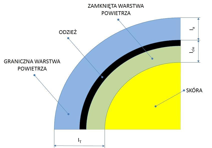 tywna Icle (rys. 3).