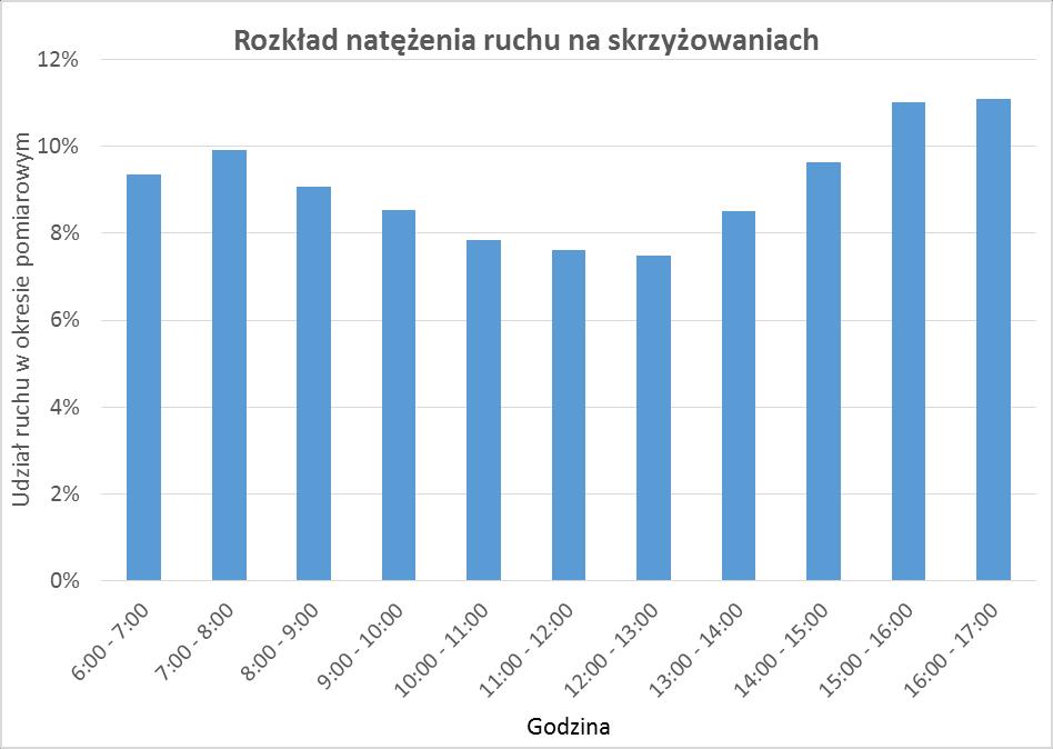 Raport z badań ankietowych dotyczących