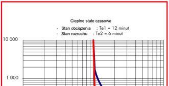 MiCOM P226C Cyfrowy Zespół Zabezpieczeń Silnika Asynchronicznego Opis Przekaźnik MiCOM P226C jest urządzeniem łączącym w sobie funkcje zabezpieczeniowe nadprądowe i silnikowe.