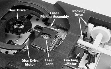 Dyski optyczne - napęd napęd CD zawiera mechanizm napędu płyty oraz układ pozycjonowania lasera czytniki CD stosują zmienną
