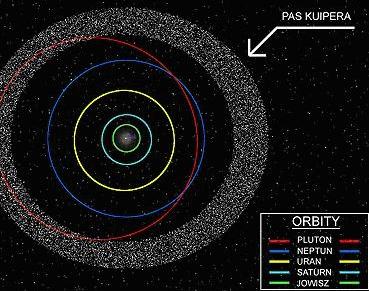 względu na niewielką masę tych ciał i bliskość planet ich trajektorie mogą ulegać znacznym zmianom. Prawdopodobnie obydwa księżyce Marsa stanowią przechwycone przez jego pole grawitacyjne planetoidy.