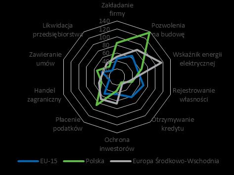 REGULACJE W