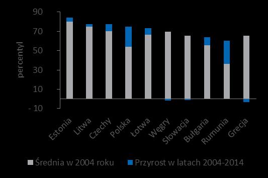 REGULACJE