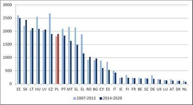 Sukces PL2013 raczej się nie powtórzy Intensywność