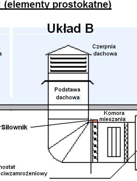 dachowa 435x435 dla Volcano mini (nowy 11 Czerpnia dachowa 650x650 dla VR1, VR2 lub 700x625 dla V25, V45 typ B Czerpnia dachowa 605x605