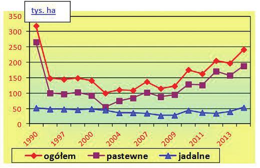 WSTĘP W ostatnich latach udział zbóż w strukturze zasiewów w Polsce przekracza 70%, a w niektórych regionach kraju nawet 80%.