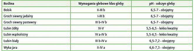 Szczególne zastosowanie tej technologii ma uzasadnienie, gdzie zmiany warunków pogodowych (susza) czy zwykłe niedobory wilgoci w optymalnych terminach siewów różnych gatunków roślin stają się dla