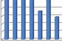 % ludności korzystającej z kanalizacji w poszczególnych powiatach w roku 2010 (źródło: GUS) Tabela 1.