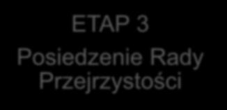 Konsultacje społeczne Pisemne zgłoszenie uwag do opublikowanego raportu / analizy