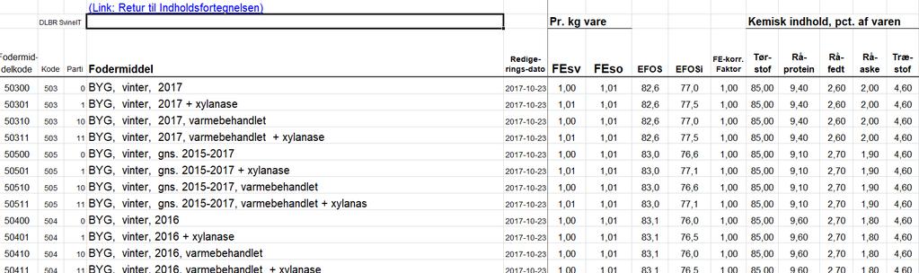 Znajdźmy wspólny język! Przykład Duński (trzoda): do pobrania (za darmo jako plik.