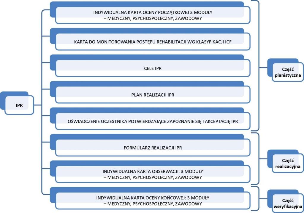 Szczegółowe informacje dotyczące zawartości dokumentów