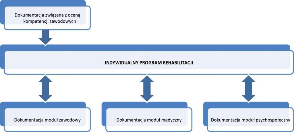Rysunek 8. Struktura IPR Źródło: opracowanie własne Rysunek 9.