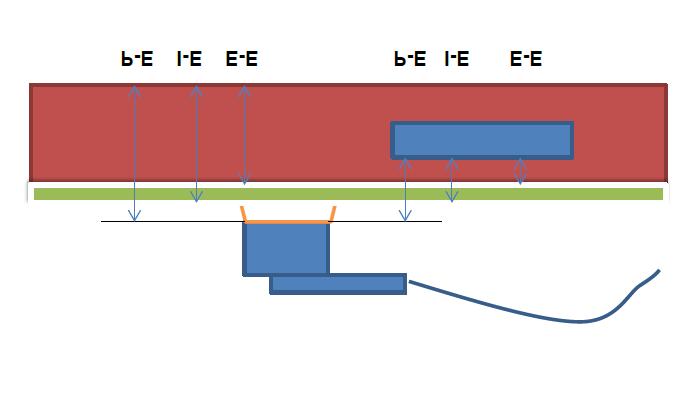 Ultrasonograficzne mierniki grubości materiału.