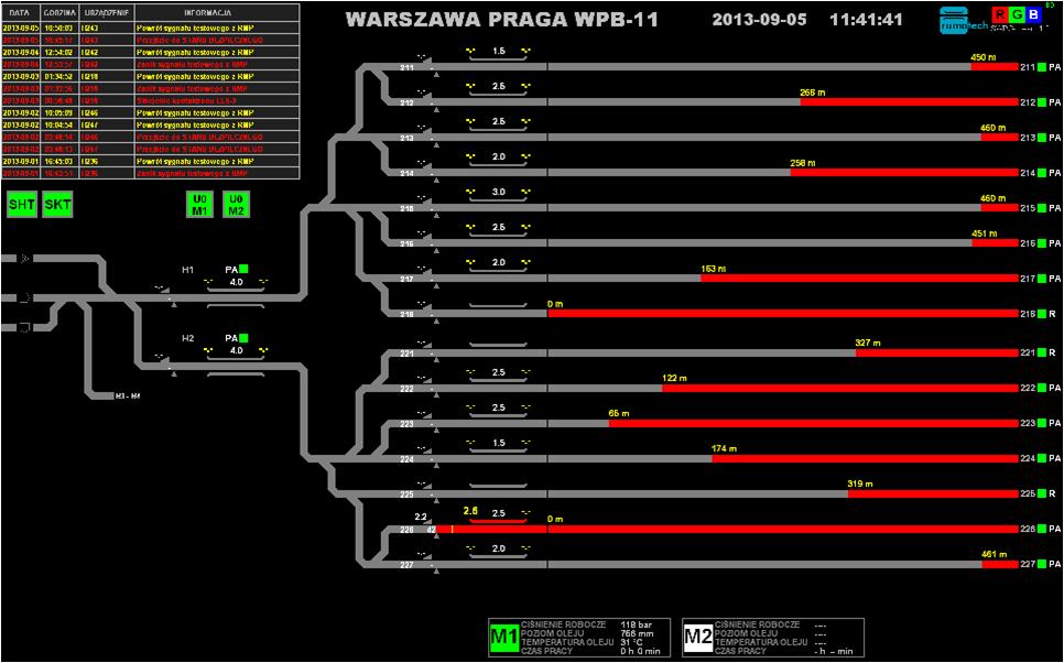SWPG-1: system wizualizacji pracy górki rozrządowej;