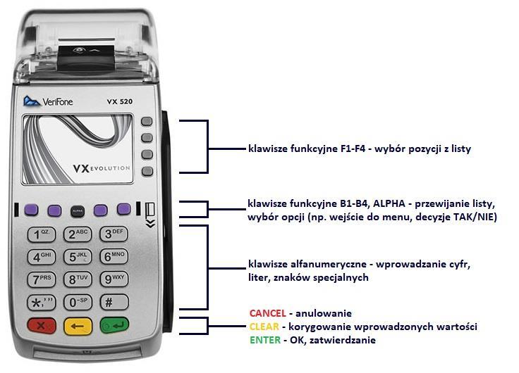 1. Terminal Verifone Vx520 1.1 Opis terminala 1.1.1 Dane techniczne Wyświetlacz 128x64 pikseli podświetlany ekran LCD Czytniki kart Drukarka Wymiary (dł. szer. wys.