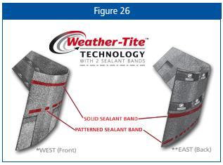 ROZDZIAŁ 5 GONTY LAMINATOWE 5.0 Weather-Tite TM : Paski uszczelniające / taśmy nieprzyczepne 5.1 Wschód: Everest 42 i Mystique 42 5.2 Zachód: Mystique 42 i Vangard 42 IR 5.3 Wschód / zachód Manoir 5.