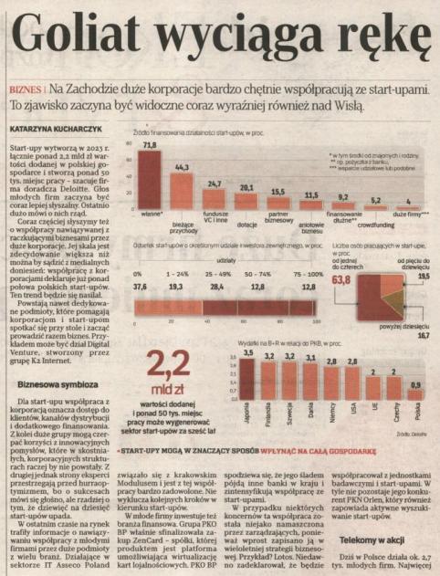 Goliat wyciąga rękę do Dawida Start-upy wytworzą w 2023 r. łącznie ponad 2,2 mld zł wartości dodanej w polskiej gospodarce i stworzą ponad 50 tys.