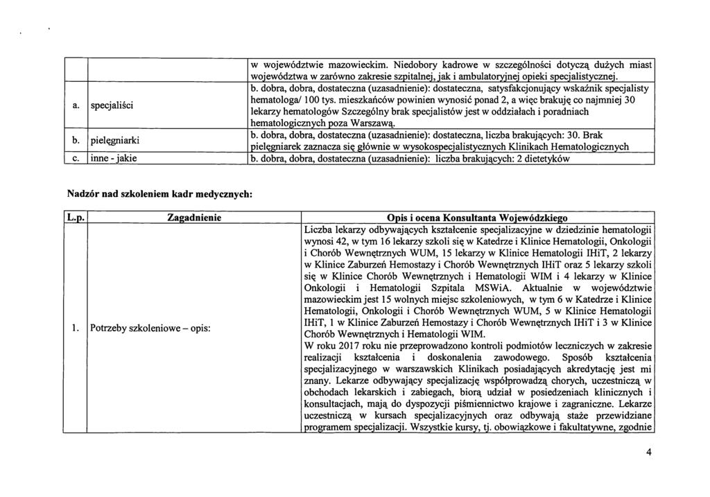 w wojewodztwie mazowieckim. Niedobory kadrowe w szczegolnosci dotycz^ duzych miast wojewodztwa w zarowno zakresie szpitalnej, jak i ambulatoryjnej opieki specjalistycznej. a. specjalisci b.