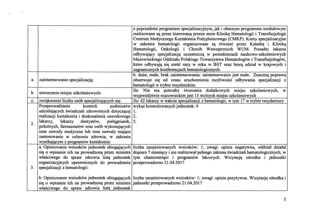 z poprzednim programem specjalizacyjnym, jak i obecnym programem modulowym realizowane s^ przez kierowan^ przeze mnie Klinik^ Hematologii i Transfuzjologii Centrum Medycznego Ksztalcenia