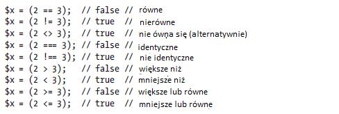 Wynik dla zmiennej jest taki sam, w zależności od tego, która z tych wartości jest używana.