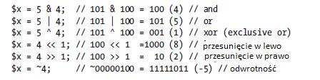 Operatory bitowe Operatory bitowe mogą manipulować binarnymi cyframi liczb. Na przykład xor operator (^) włącz bity ustawione po jednej stronie operatora, ale nie po obu stronach.