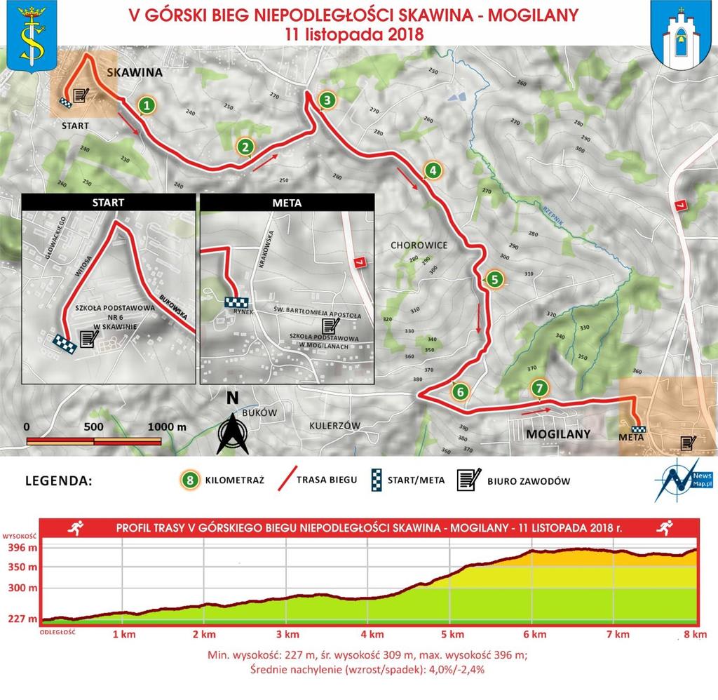 5. Trasa średnio-trudna, nawierzchnia asfaltowa 100%, różnica wzniesień ok.170 m. 6.