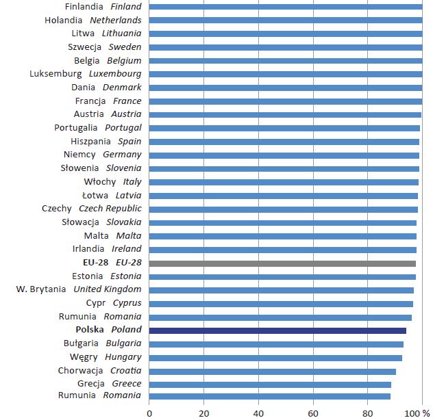 Przedsiębiorstwa wykorzystujące komputery w krajach UE w 2015 r.