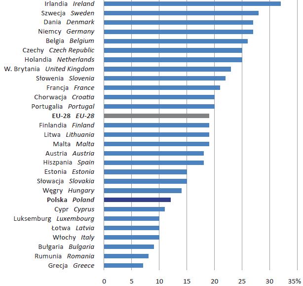 Przedsiębiorstwa otrzymujące zamówienia przez sieci komputerowe w krajach UE w 2014 r.