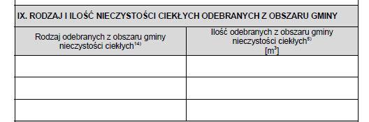 2012 ZAŁĄCZNIK NR 3 SPRAWOZDANIE PODMIOTU PROWADZĄCEGO DZIAŁALNOŚĆ W ZAKRESIE OPRÓŻNIANIA