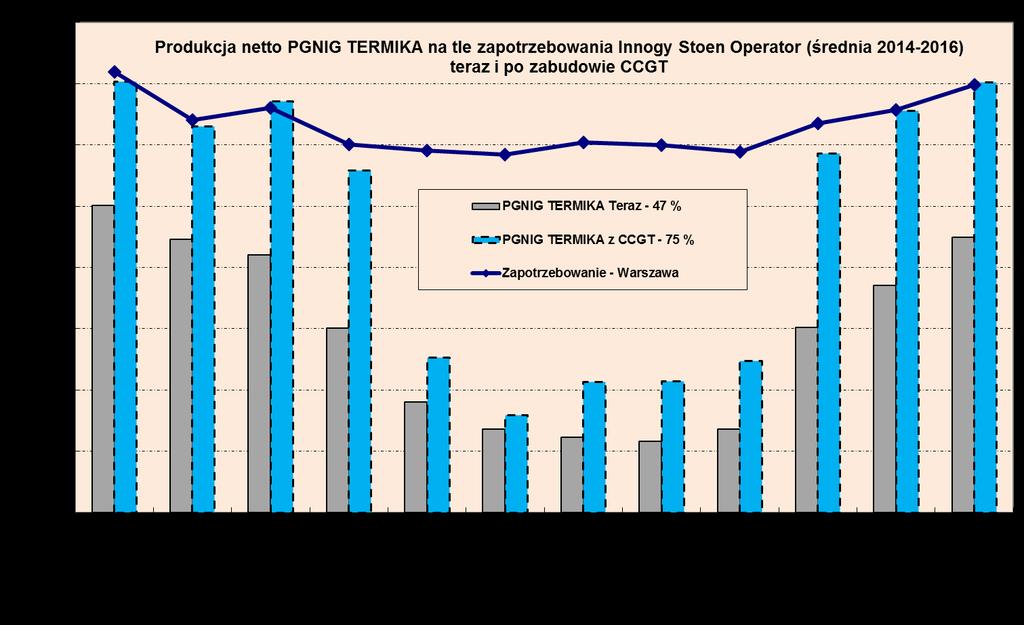 Produkcja energii elektrycznej