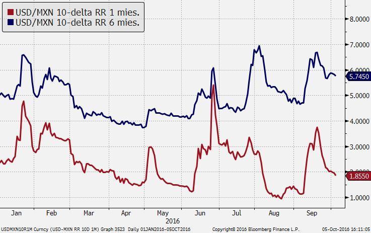 na wypadek osłabienia GBP; USD/MXN = termometr Trumpa ; USD/CAD dalej beztroski (77% eksportu