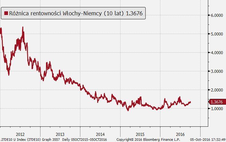 EUR Pozostawanie inflacji w strefie euro poniżej celu 2 proc.