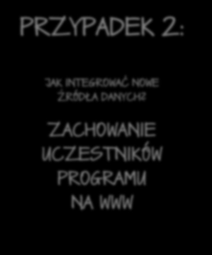 W jaki sposób nadążać za klientem?