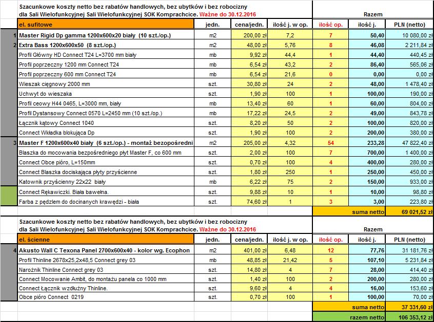 C. Szacunkowe koszty i ilości netto. (dotyczy wyłącznie Sali Wielofunkcyjnej) -- Termin dostawy do 3-6 tygodni od momentu złożenia zamówienia Warunki handlowe i warunki dostawy do uzgodnienia.
