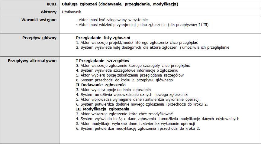 Sekwencja