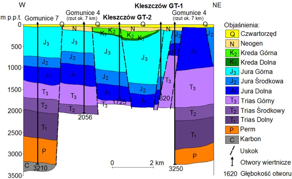 62,5 0 C; M= 116-121 g/l; Cl-Na,Fe,I); Stargard (GT-1 GT-4; J 1 ; głęb. 2772-3056 m; T= ok. 69 0 C; M= 120 g/l ; Cl-Na, I); Poznań (Swarzędz IGH-1, J 1 ; głęb. 1089-1306 m; T= ok.