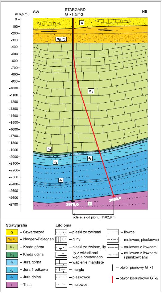 Stargard otwory geotermalne Stargard,