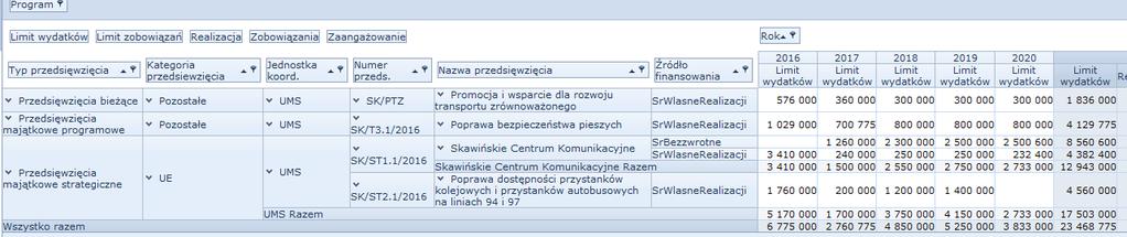 zadania dotyczącego budowy przystanków wzdłuż linii 94 w Krakowie i Skawinie WPF