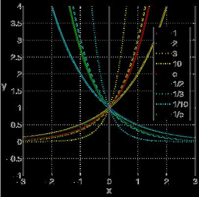 odwzorownie nzyw si funkcj : X y = f() Y, X - dziedzin, zbiór rgumentów, Y - przeciwdziedzin, zbiór wrto±ci Je»eli jednej wrto±ci y odpowid tylko jedn wrto±, to funkcj